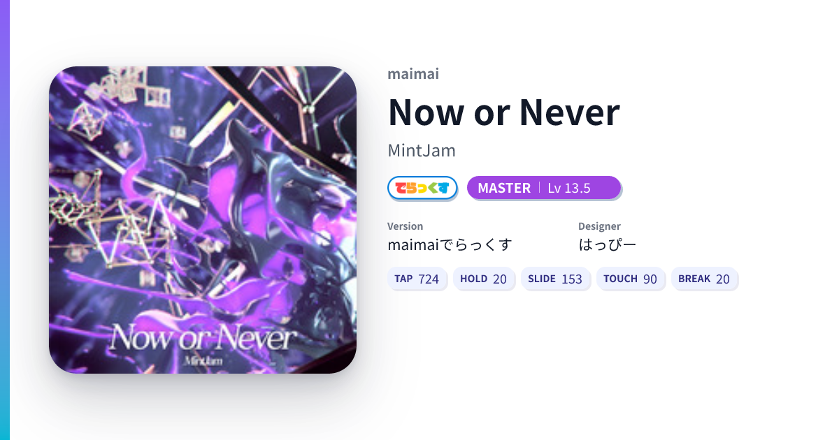 Now or Never [DX MASTER] - DXRating