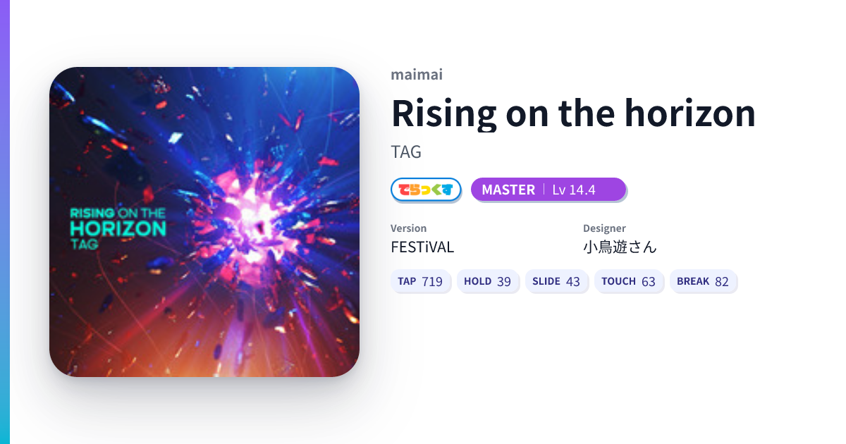 Rising on the horizon [DX MASTER] - DXRating