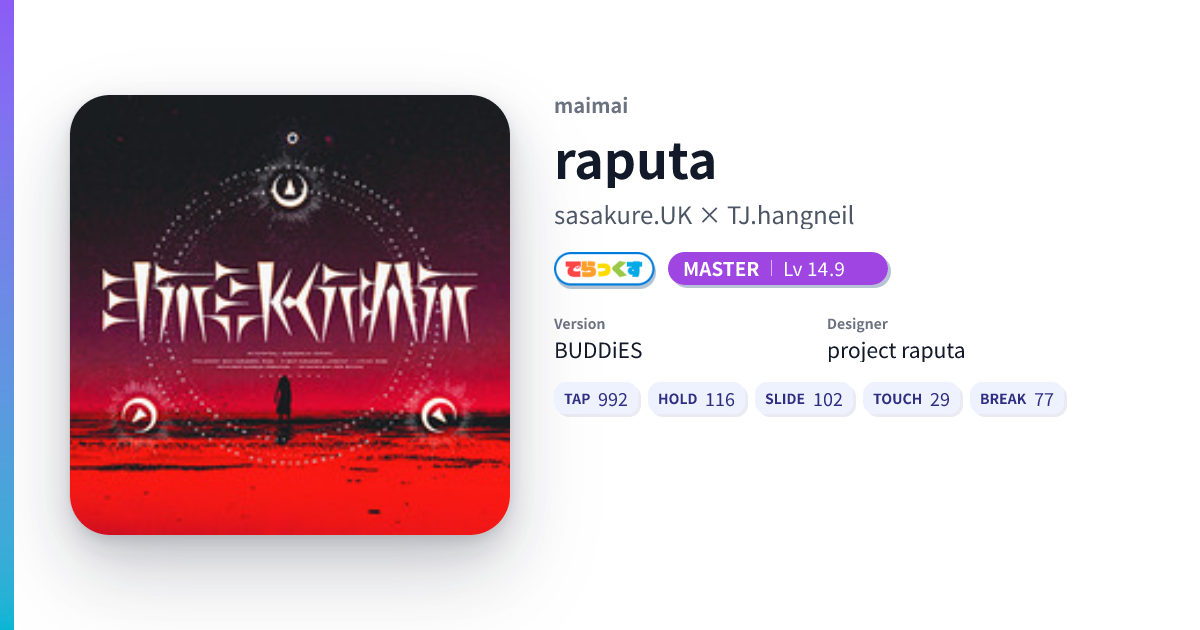 その他 raputa raputa [DX MASTER] - DXRating