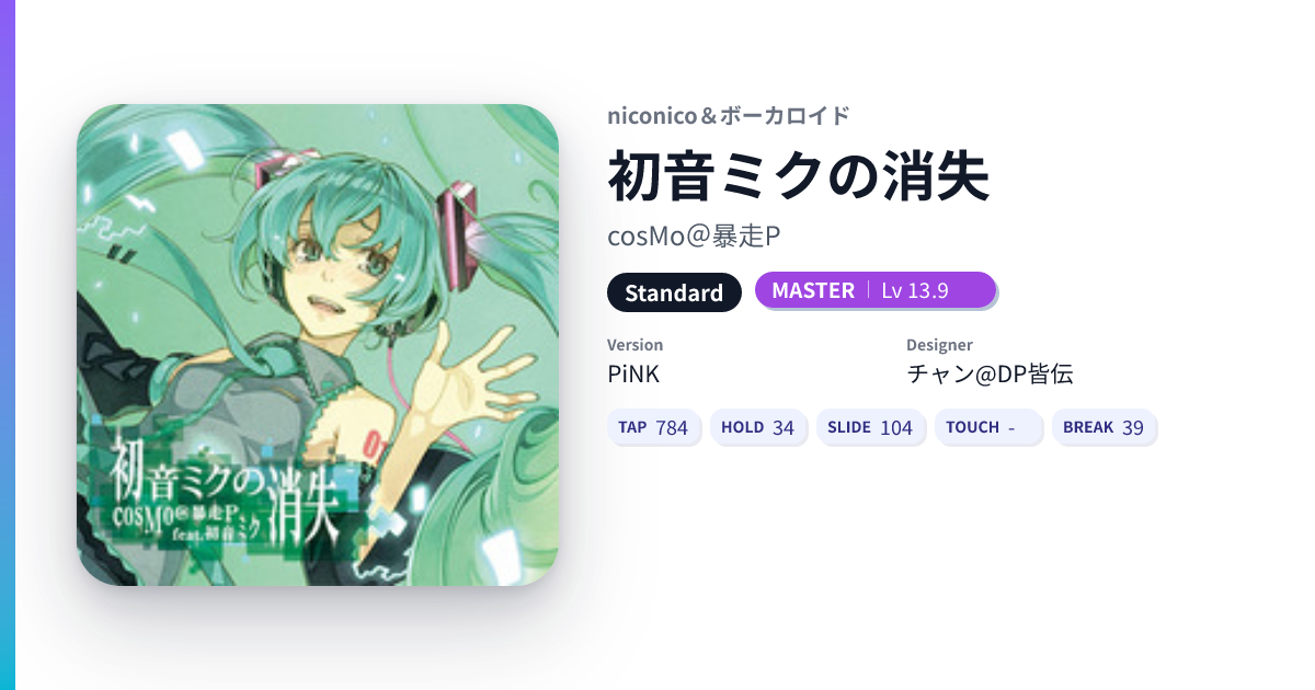 初音ミクの消失[Standard MASTER] - DXRating
